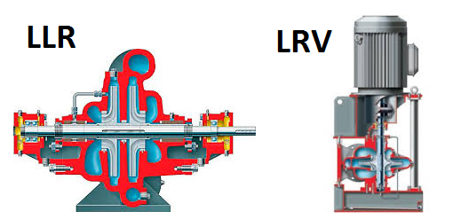 Modelos LR
